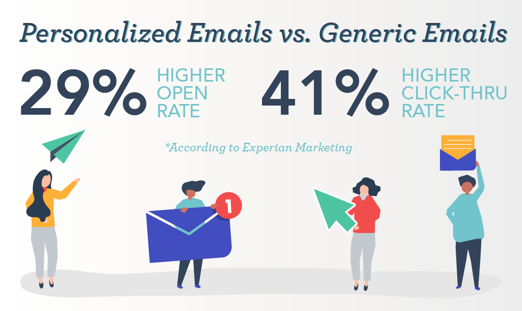 Personalized Emails VS Generic Emails 
