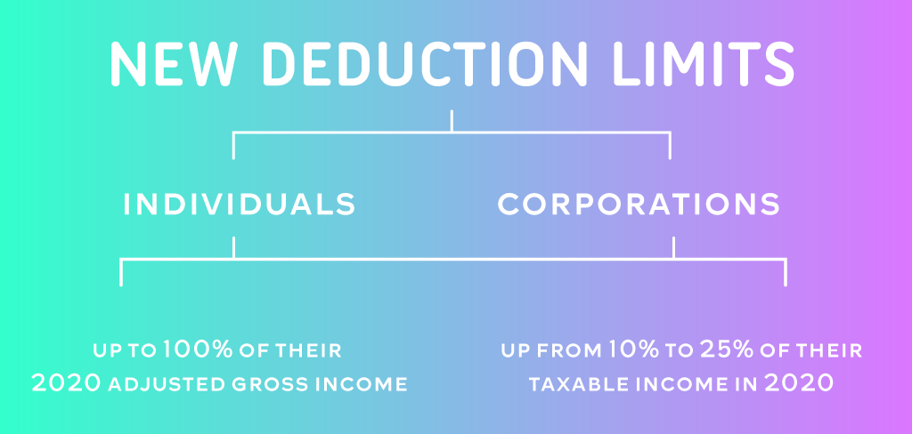 New deduction limits under the CARES Act