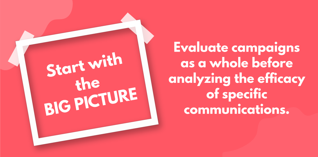 Start with the big picture. Evaluate campaigns as a whole before analyzing the efficacy of specific communications.