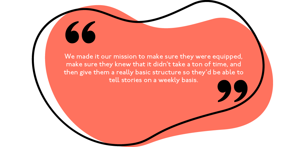We made it our mission to make sure they were equipped, make sure they knew that it didn’t take a ton of time, and then give them a really basic structure so they’d be able to tell stories on a weekly basis, if not more than that.